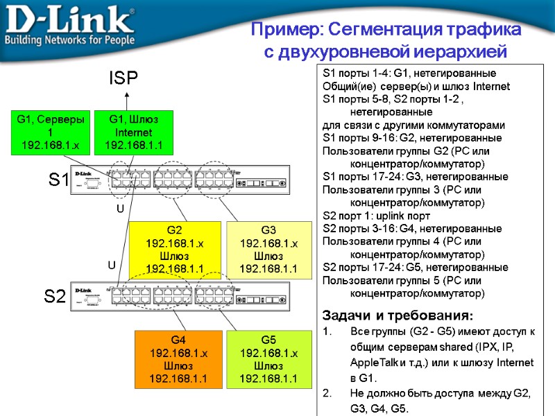 S1 порты 1-4: G1, нетегированные  Общий(ие) сервер(ы) и шлюз Internet S1 порты 5-8,